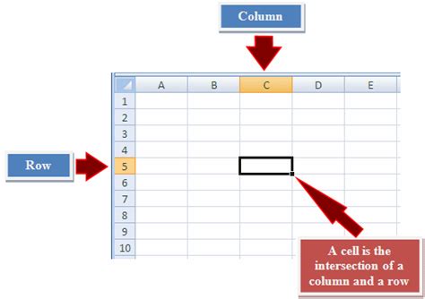 the intersection of a row and column is known as dash