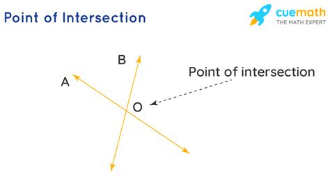 the intersection of two distinct lines is a