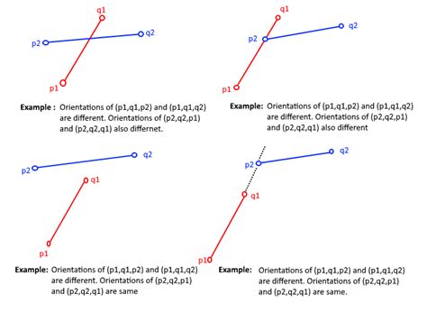 the intersection of two lines can be a line segment true or false