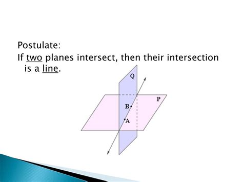 the intersection of two planes can be a point postulate