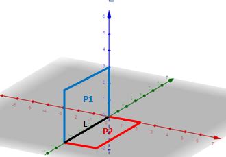 the intersection of two planes in 3-dimensional space can be a single point