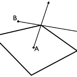 the intersection of two rays with a common endpoint