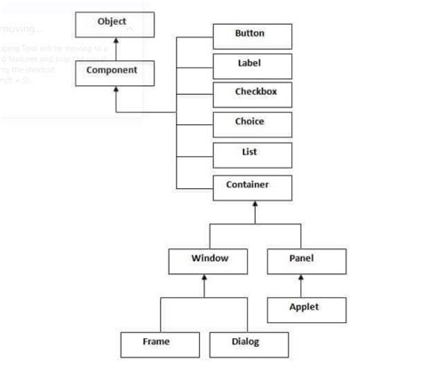 The Java.awt.toolkit Class Is An Example Of Which Pattern