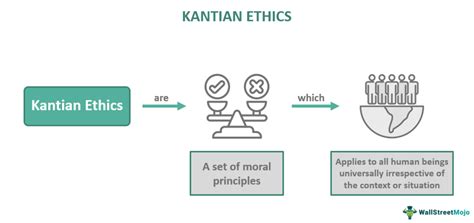 the key tenets of kantian ethics