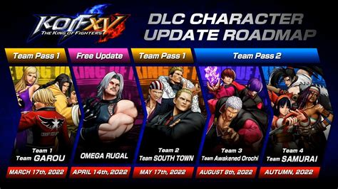 the king of fighters xv dlc