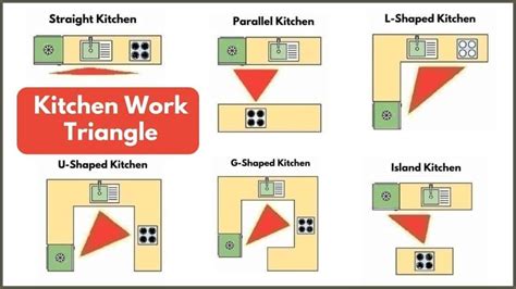 The Kitchen Triangle Is Outdated House Beautiful