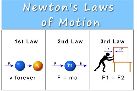 the law of force