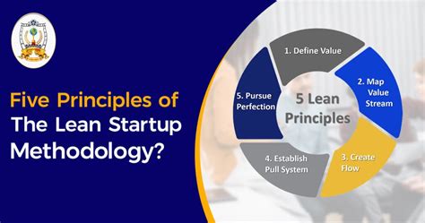 the lean startup methodology emphasizes