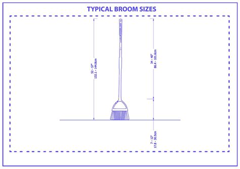 The Length Of Broom
