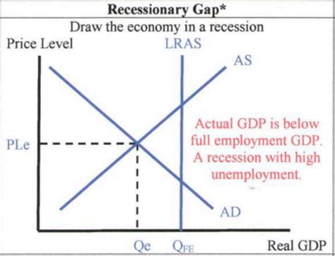 the level of real gdp person quizlet