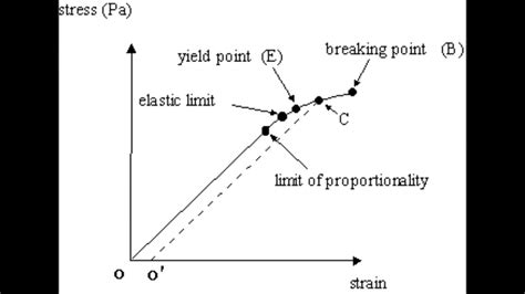 the limit of proportionality