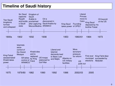 the line saudi arabia timeline
