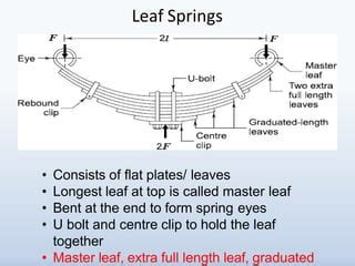 The Longest Leaf In A Leaf Spring Is Called Centre Leaf