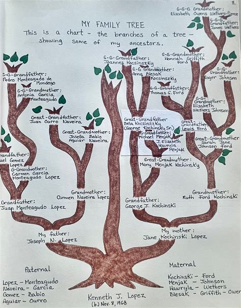 the lopez family tree