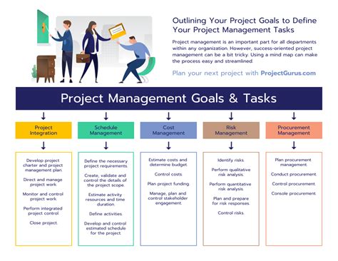 the management center project plan