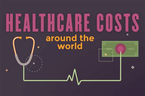the marketplace healthcare cost