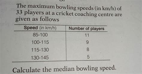 the maximum bowling speed of 33 players