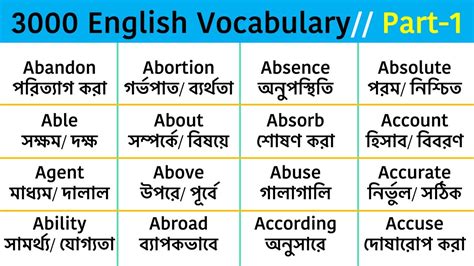 the meaning in bengali dictionary