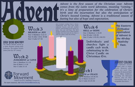 the meaning of advent season