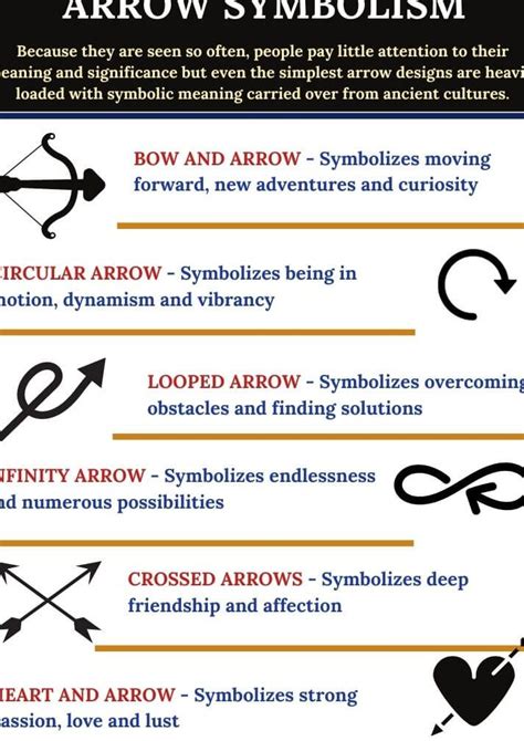 The Meaning Of Arrows