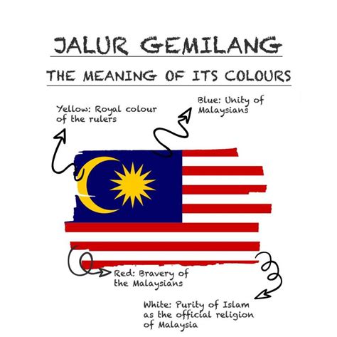 the meaning of colours of jalur gemilang