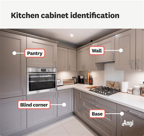 The Meaning Of Kitchen