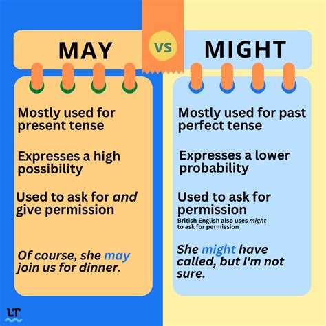 the meaning of may