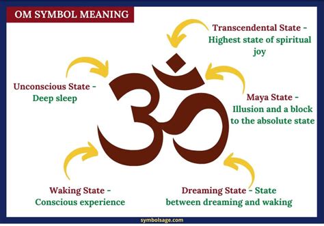 the meaning of om