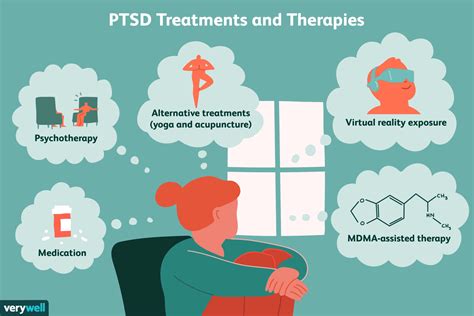 the medications used in the treatment of ptsd
