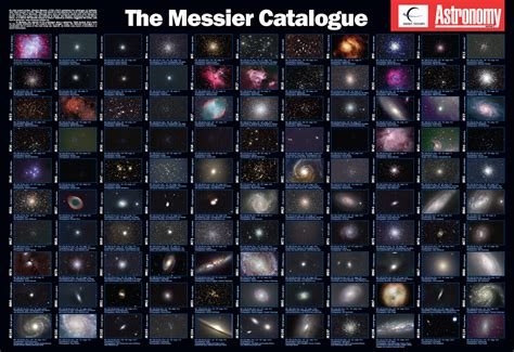 the messier catalog is