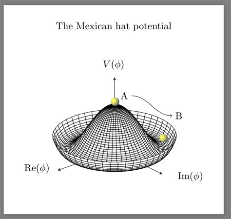 the mexican hat potential