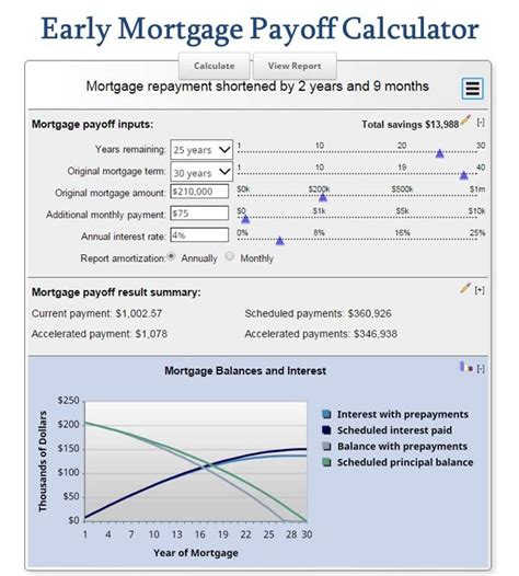 the mortgage repayment calculator