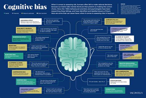 the most common cognitive bias