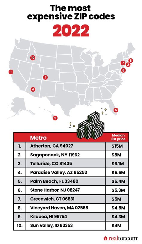 The Most Expensive Zip Code In Pa