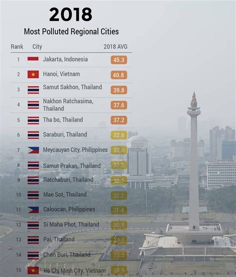 the most polluted city in indonesia