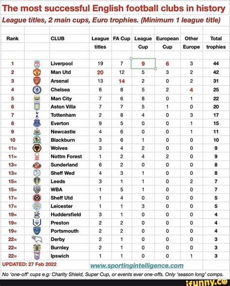 the most successful english football club