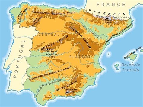 the mountain range divides spain and france