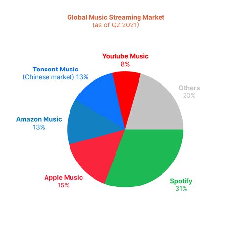 the music streaming industry