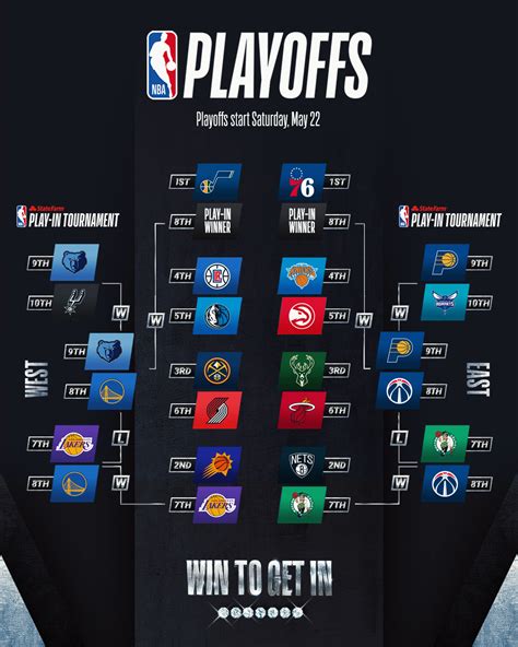 the nba playoffs will begin on which date