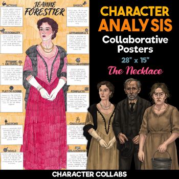 The necklace characters analysis