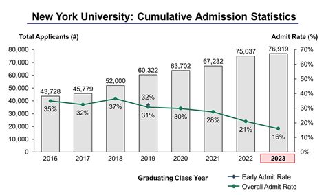 the new school new york acceptance rate