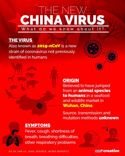 the new virus coming from china