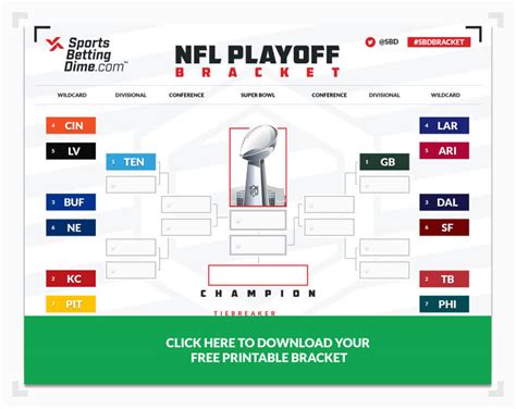 the nfl playoff bracket 2022