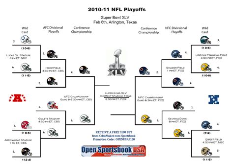 the nfl playoff seed system