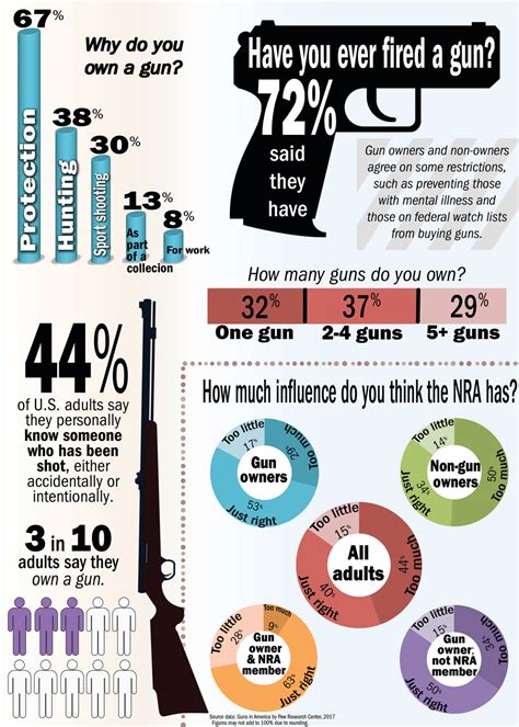 the nra and gun laws