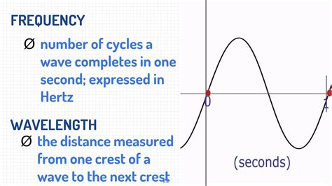 The Number Of Cycles A Wave Completes In One Second Is Called