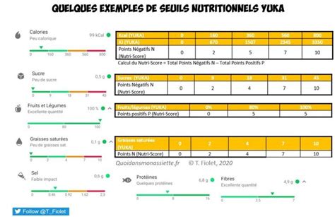 Score YUKA, avis et analyse comment YUKA note nos produits