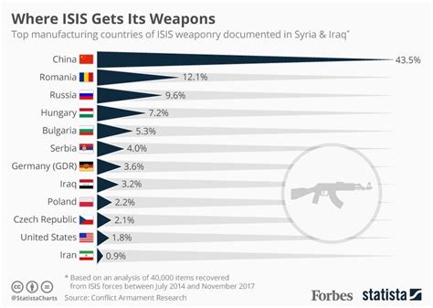 the origin of isis