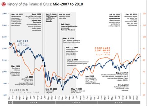 the origins of the financial crisis