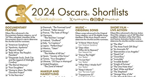 the oscars nominations 2024